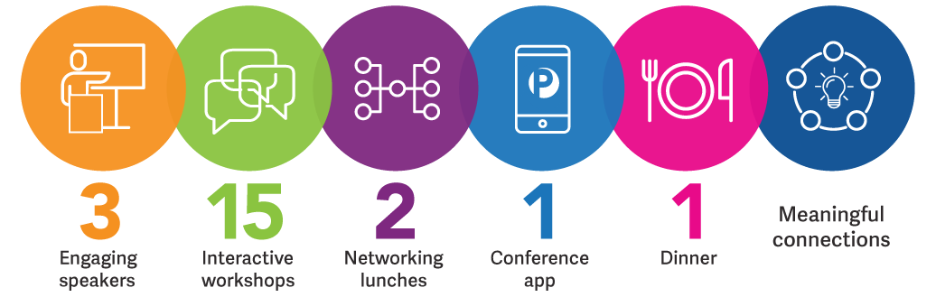 3 engaging speakers, 15 interactive workshops, 2 networking lunches, 1 conference app, 1 dinner, meaningful connections 3 engaging speakers, 15 interactive workshops, 2 networking lunches, 1 conference app, 1 dinner, meaningful connections