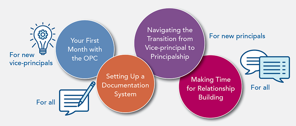 Navigating Leadership Transitions Overview