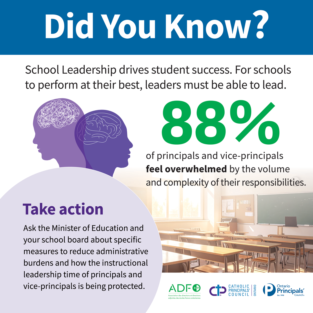 Did You Know April 22, 2026